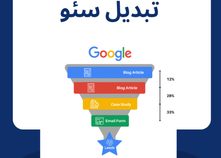 قیف فروش سئو